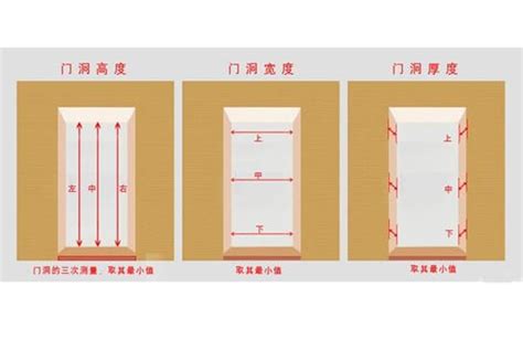 門大小|2024房門尺寸新標準